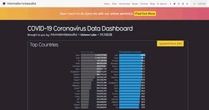 COVID-19 #Coronavirus Data Pack