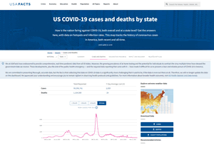 Coronavirus in the United States: Mapping the COVID-19 Outbreak