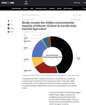 Hidden Environmental Impacts of Bitcoin