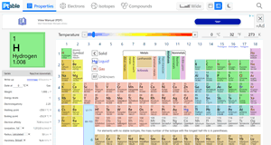 Interactive Periodic Table of Elements