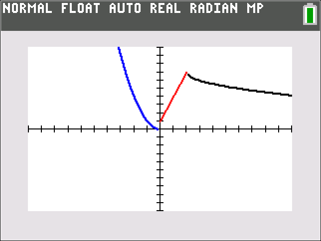 graphing calculator displaying a graph with three functions