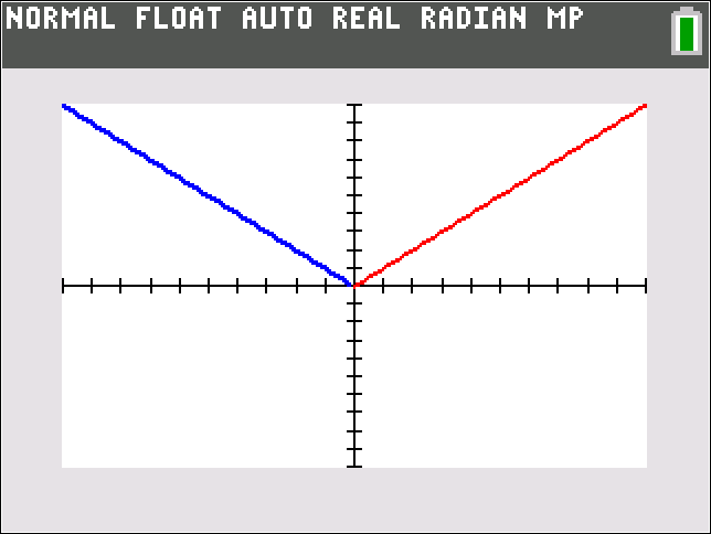 graphing calculator displaying a graph with two lines.