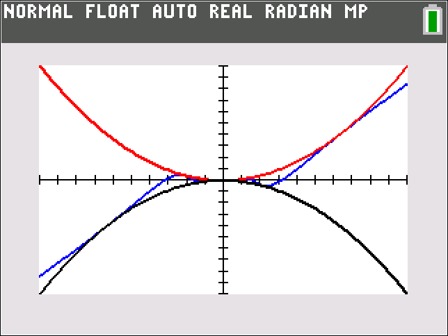 This graph shows multiple functions plotted together