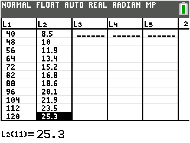calculator screen, showing L1, L2 Data
