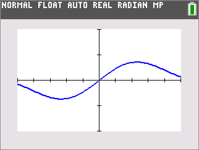 graph shows a classic sine wave shape