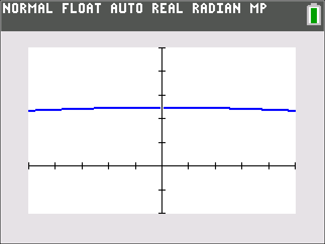 graph shows a flat blue line, slightly above the x-axis
