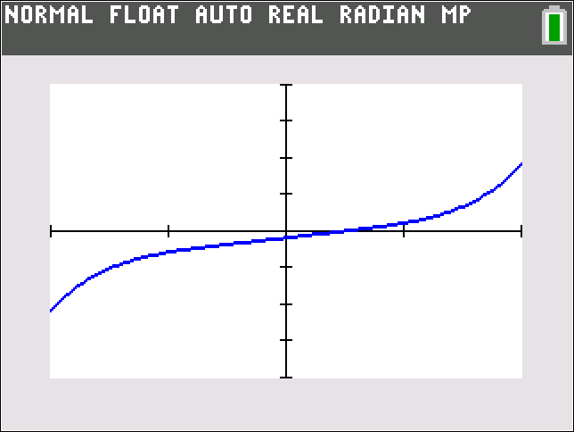 graph shows a classic sine wave shape