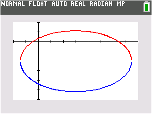 This graph displays an ellipse split into two colored halves