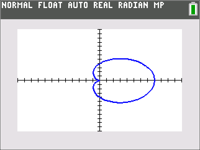 graph shows a heart-shaped curve