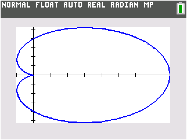 graph shows a heart-shaped curve