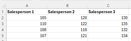 Excel Anova One Way Data