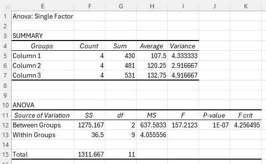 Excel Anova One Way Output