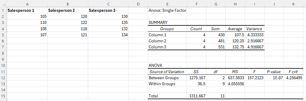 Excel ANOVA Test