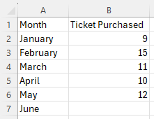 Excel Moving Average Plot Method 1, Step 1