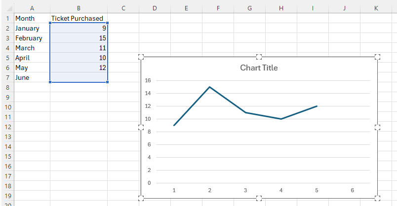 Excel Moving Average Plot Method 1, Step 2