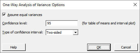 Options window for one-way ANOVA specifying to assume equal variances, set a 95% confidence level, and use a two-sided confidence interval