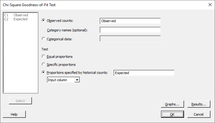Chi-Square Goodness-of-Fit Test dialog box with options to input observed and expected counts and select test type