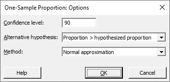 One-Sample Proportion test options window showing a 90% confidence level, alternative hypothesis as 'Proportion > hypothesized proportion,' and method set to 'Normal approximation'