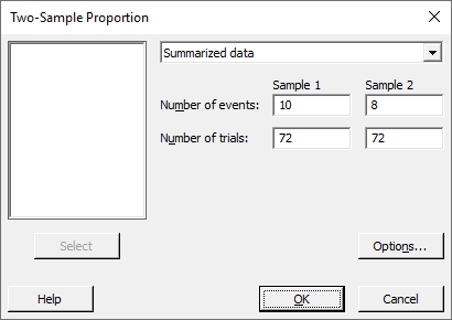 Two-Sample Proportion test window displaying summarized data with 10 events out of 72 trials for Sample 1 and 8 events out of 72 trials for Sample 2