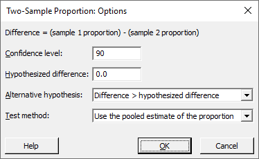 Two-Sample Proportion options window showing a 90% confidence level, hypothesized difference of 0.0, alternative hypothesis set to 'Difference > hypothesized difference,' and test method using the pooled estimate of the proportion