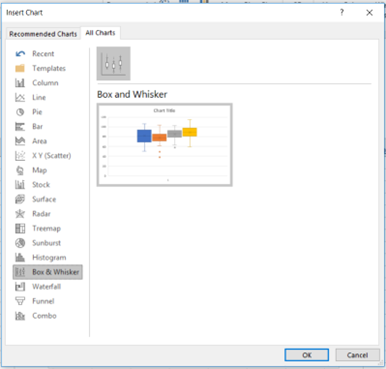 Excel Box Plot step 2