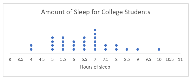 Excel Dot Plot step 10b
