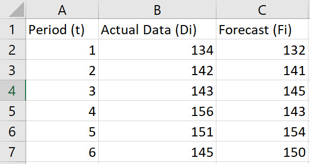 Excel MAPE step 1