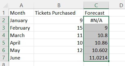 Excel Simple Exponential Smoothing Method 2 step 4b