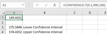 Excel sheet showing a confidence interval calculation with lower and upper confidence interval values