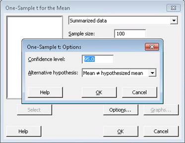 One-Sample t Options dialog box showing settings for 95% confidence level and alternative hypothesis (mean not equal to hypothesized mean)