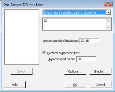 One-Sample Z for the Mean dialog box with options to input sample data, known standard deviation (20.15), and a hypothesized mean (80), along with an option to perform a hypothesis test