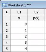 Worksheet displaying values of x (0 to 4) and their corresponding probabilities p(x)