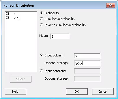 Poisson Distribution dialog box with the mean set to 5, and options to calculate probability, cumulative probability, or inverse cumulative probability for the given x values