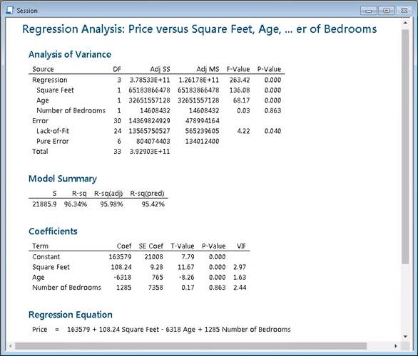 Regression analysis output for predicting 'Price' based on 'Square Feet,' 'Age,' and 'Number of Bedrooms,' including ANOVA, model summary, coefficients, and the regression equation