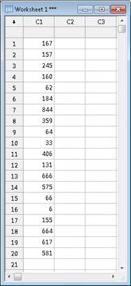 Worksheet displaying a single column (C1) containing 20 randomly generated integers ranging from 1 to 897