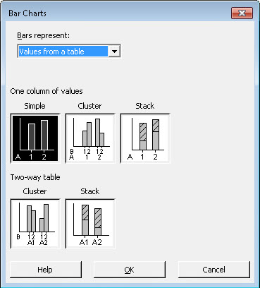 Bar Chart dialog box with options for creating simple, cluster, and stack bar charts, and for displaying data from one or two-way tables