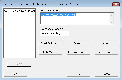 Bar Chart dialog box for creating a simple bar chart, with options to select graph variables and categorical variables, along with various chart customization options
