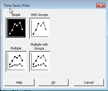 Time Series Plots dialog box with options for creating simple, grouped, and multiple time series plots