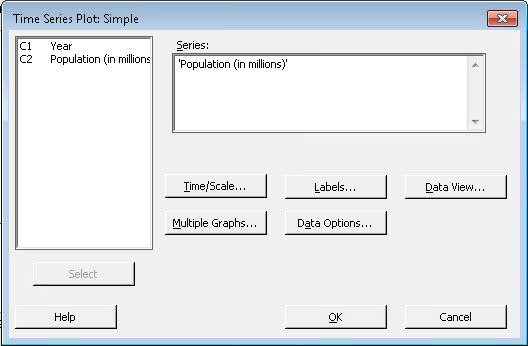 Time Series Plot setup window displaying the selection of 'Year' for the X-axis and 'Population (in millions)' for the series, with additional graph customization options