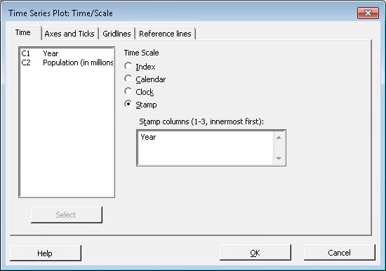 Time Series Plot options for setting time scale, with 'Year' selected and options for index, calendar, clock, and stamp time scales