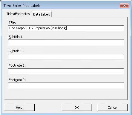 Time Series Plot Labels dialog box with the title 'Line Graph - U.S. Population (in millions)' entered, along with options for adding subtitles and footnotes