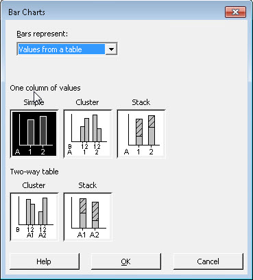 Bar Chart dialog box with options to create simple, clustered, or stacked bar charts using values from a table, including options for two-way tables