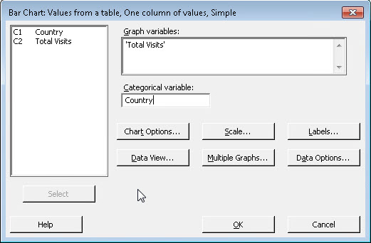 Bar Chart setup window for creating a simple bar chart with 'Total Visits' as the graph variable and 'Country' as the categorical variable.