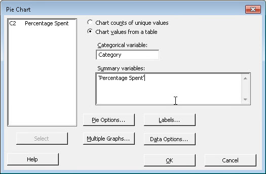 Pie Chart dialog box with 'Percentage Spent' selected as the summary variable and 'Category' as the categorical variable