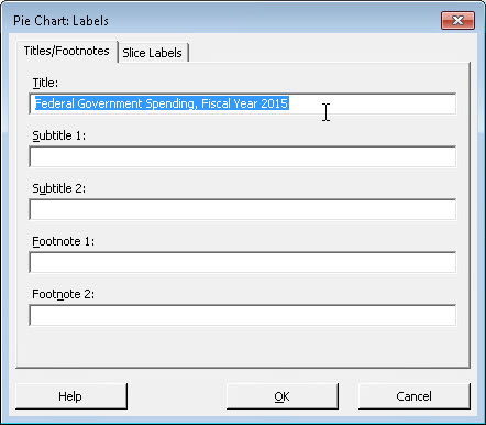 Pie Chart Labels dialog box with the title 'Federal Government Spending, Fiscal Year 2015' entered, along with fields for subtitles and footnotes.