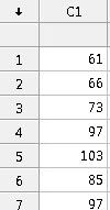 Column of numerical data in C1 showing seven values ranging from 61 to 103