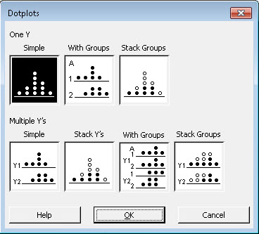 Dotplots dialog box with options to create simple, grouped, and stacked dotplots for one or multiple Y variables.