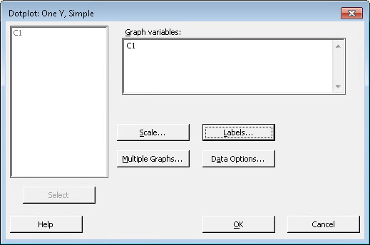 Dotplot setup window showing C1 selected as the graph variable for a simple one-variable dotplot