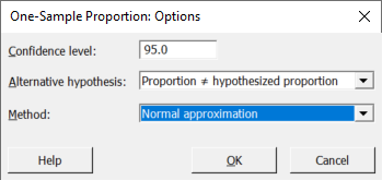 One-Sample Proportion Options dialog box showing settings for confidence level, alternative hypothesis, and method selection (Normal approximation)