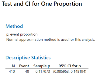 Output of a one-sample proportion test showing sample size, number of events, sample proportion (0.117073), and 95% confidence interval using the normal approximation method